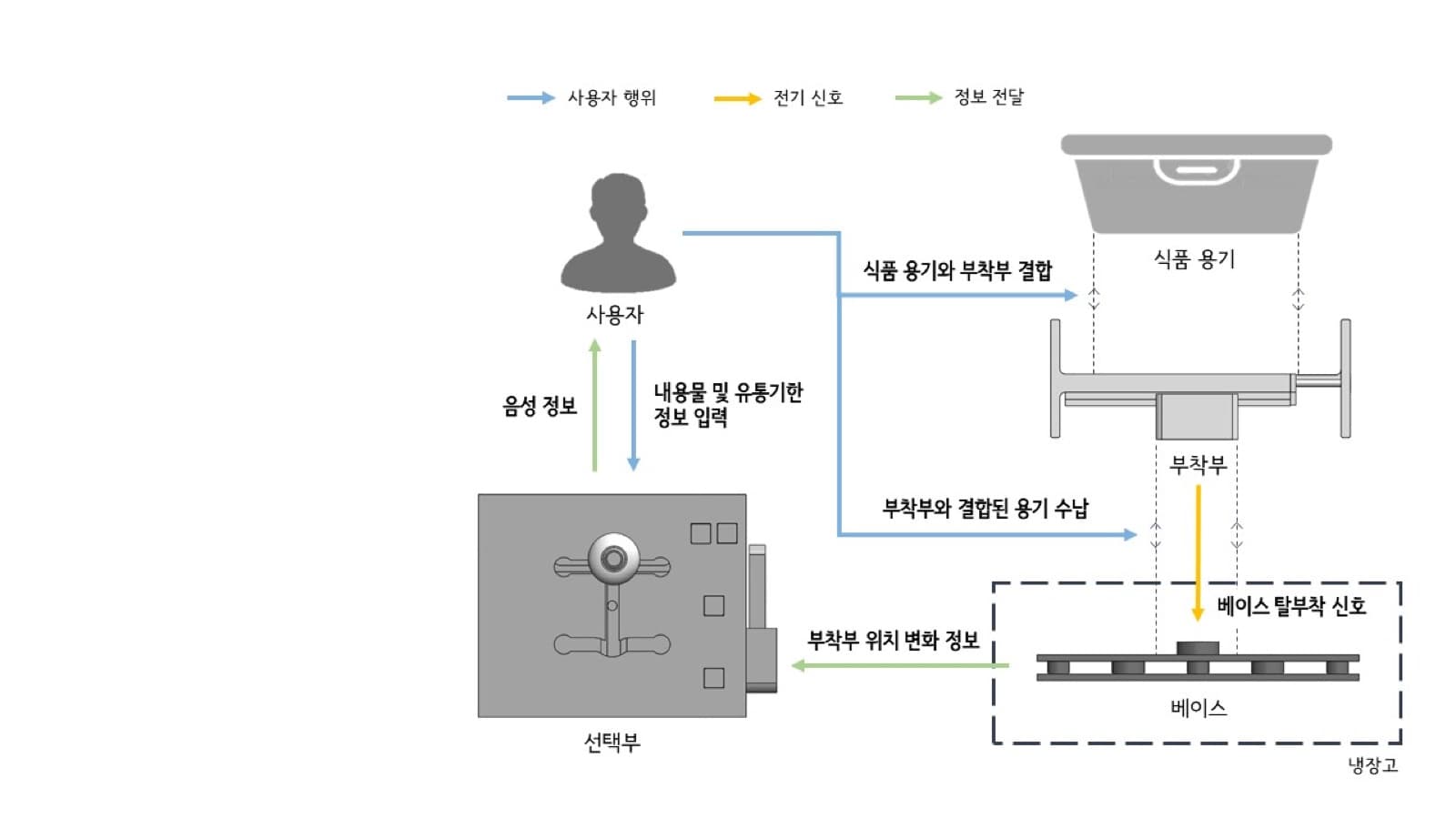 Universal Refrigerator Storage